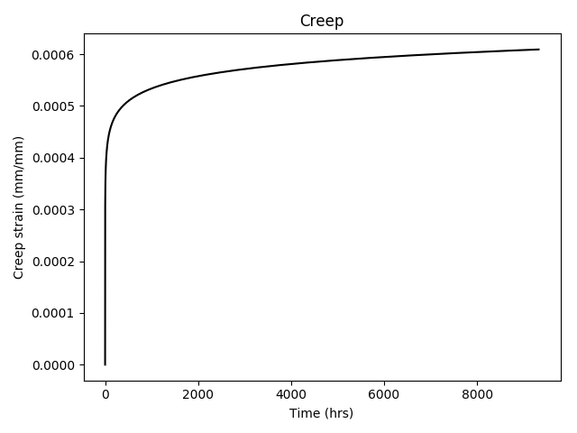 ../_images/creep.png