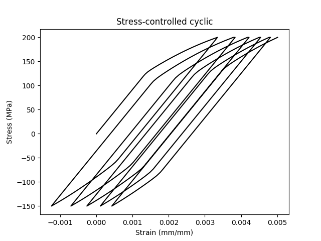 ../_images/stress-cyclic.png