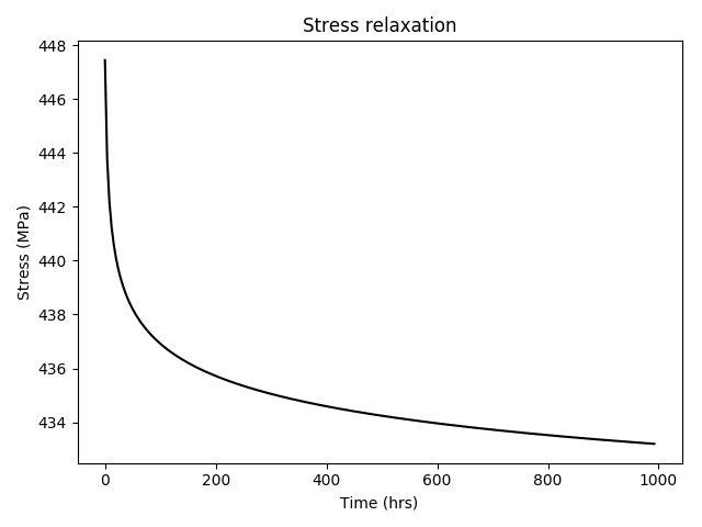 ../_images/stress-relax.png