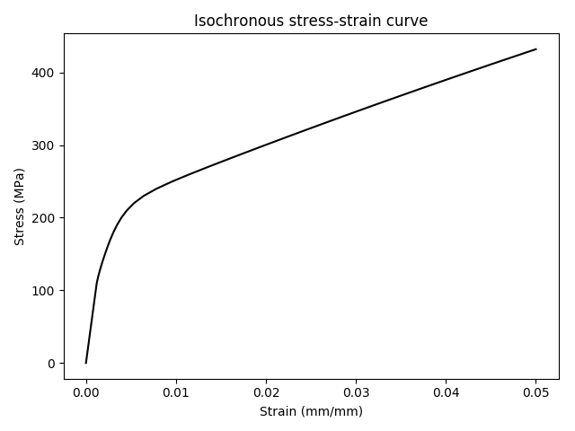 ../_images/isochronous.png