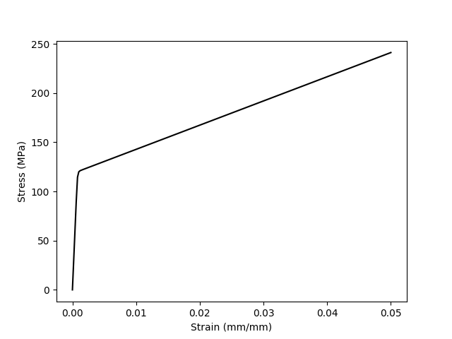 _images/pymodel.png