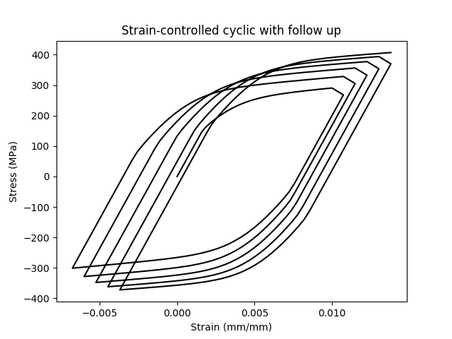../_images/strain-cyclic-followup.png