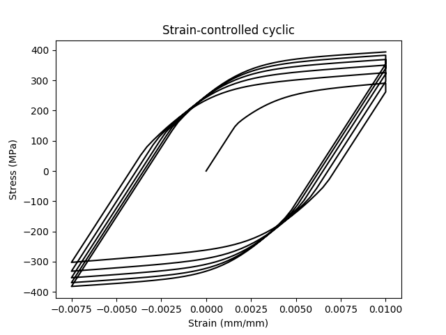 ../_images/strain-cyclic.png