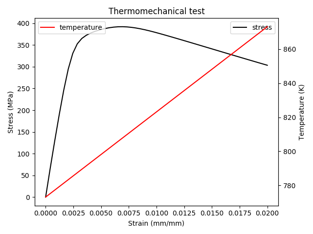 ../_images/thermomechanical.png